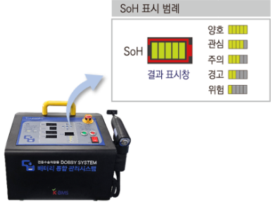 배터리 셀 건강상태 표시