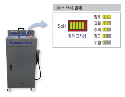 배터리 셀 건강상태 5단계 표시