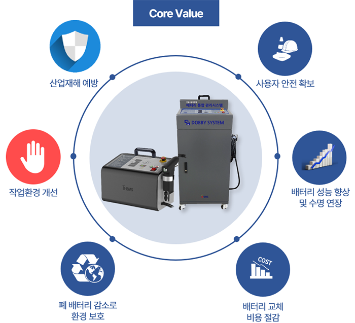 도비 시스템 핵심가치